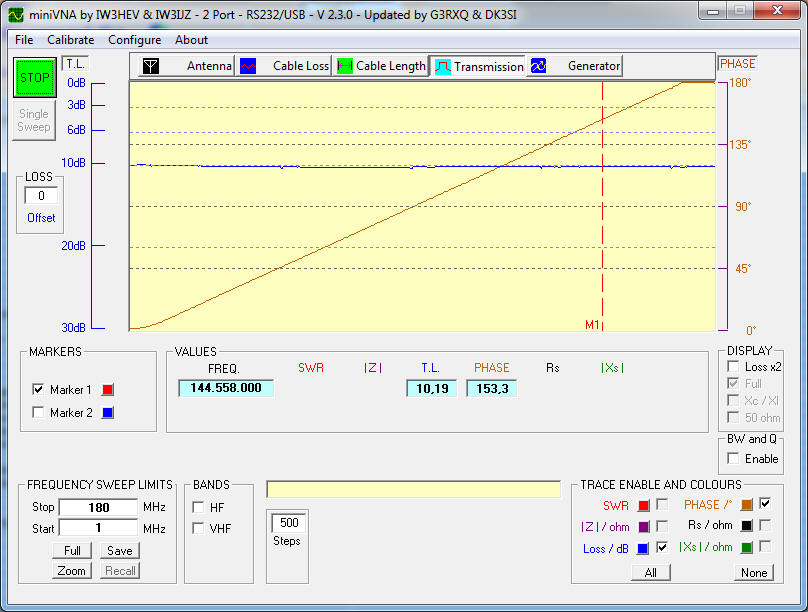 10 dB