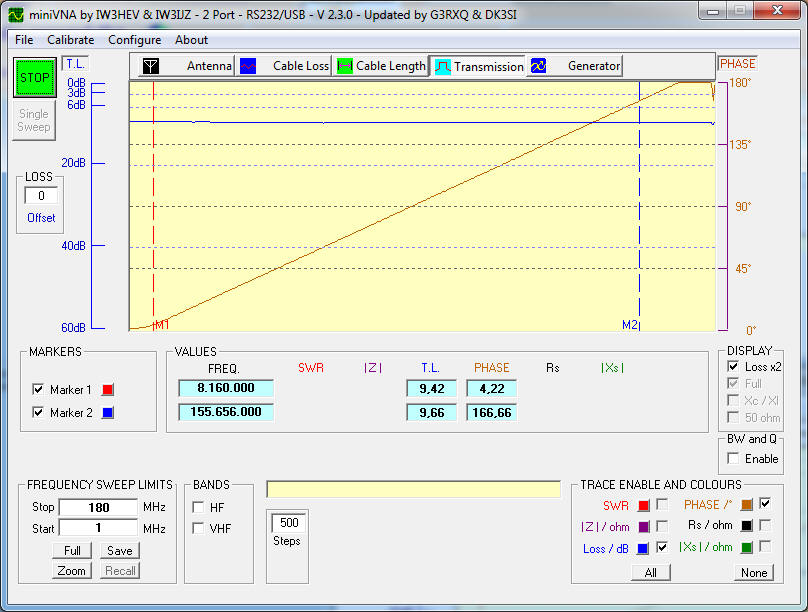 10 dB Radiall412410