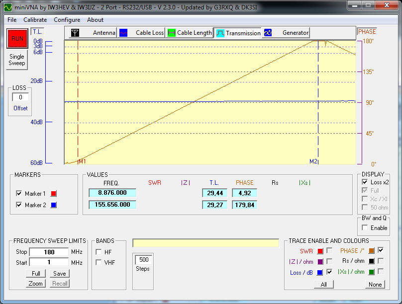 30 dB S