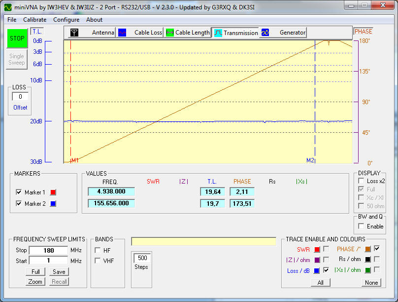 20 dB